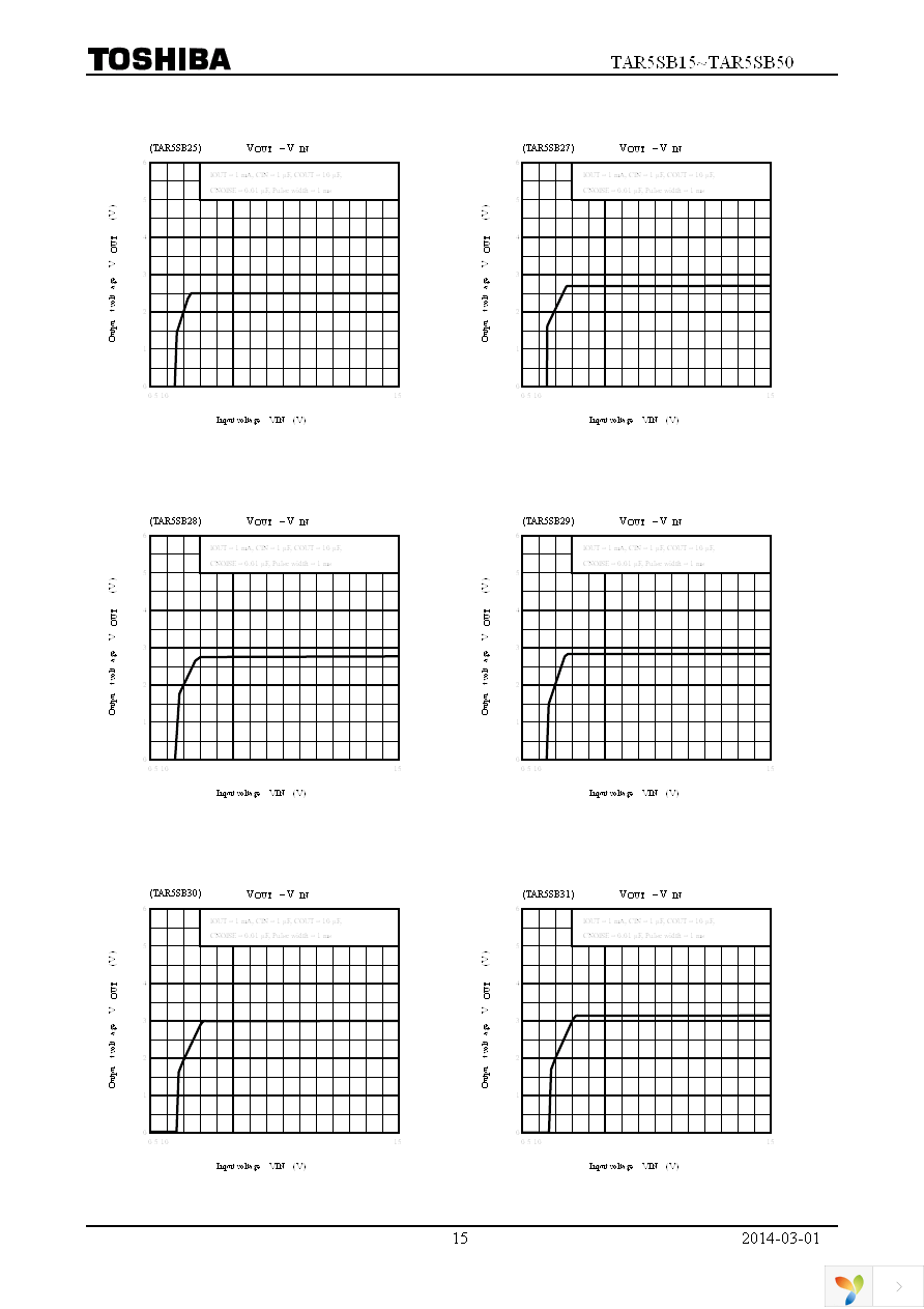 TAR5SB33(TE85L,F) Page 15