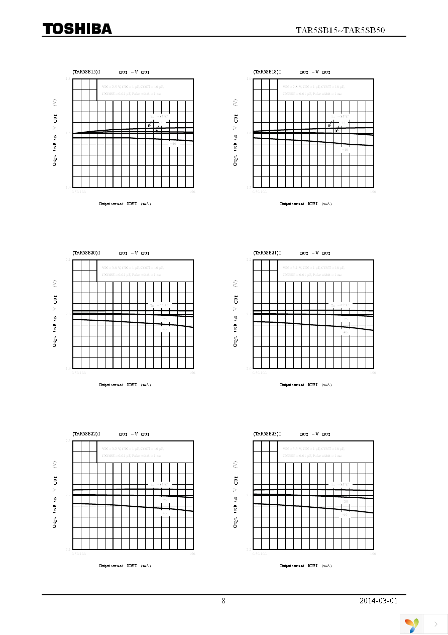 TAR5SB33(TE85L,F) Page 8