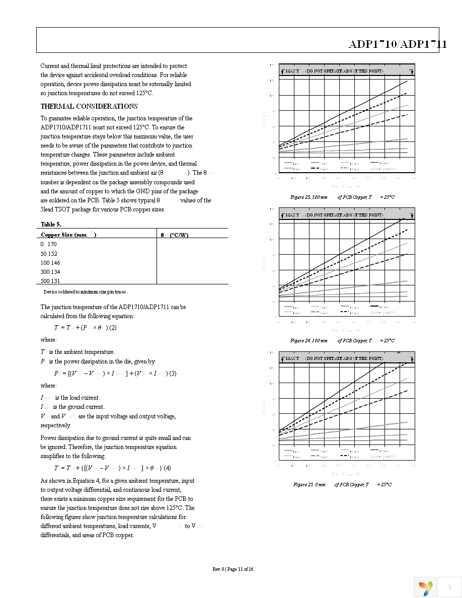 ADP1710AUJZ-R7 Page 11