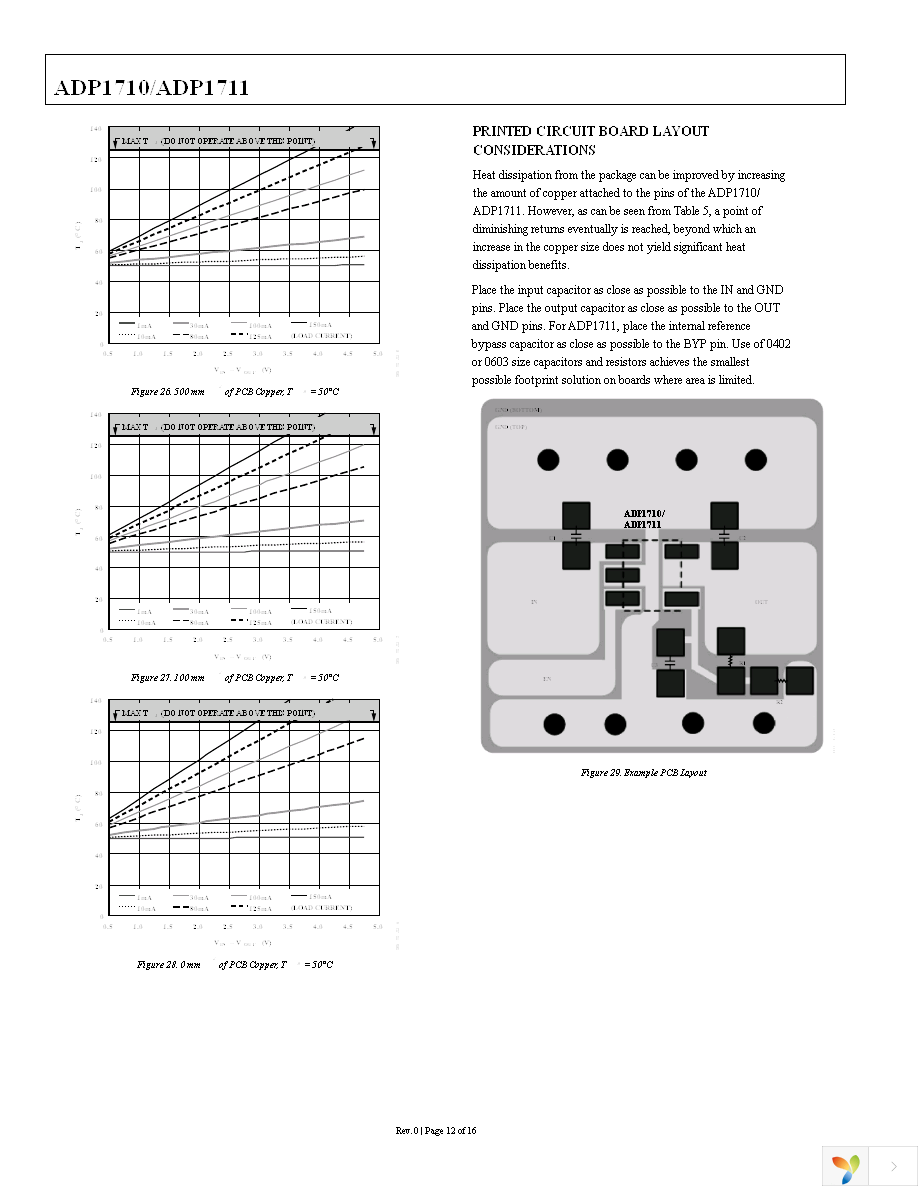 ADP1710AUJZ-R7 Page 12