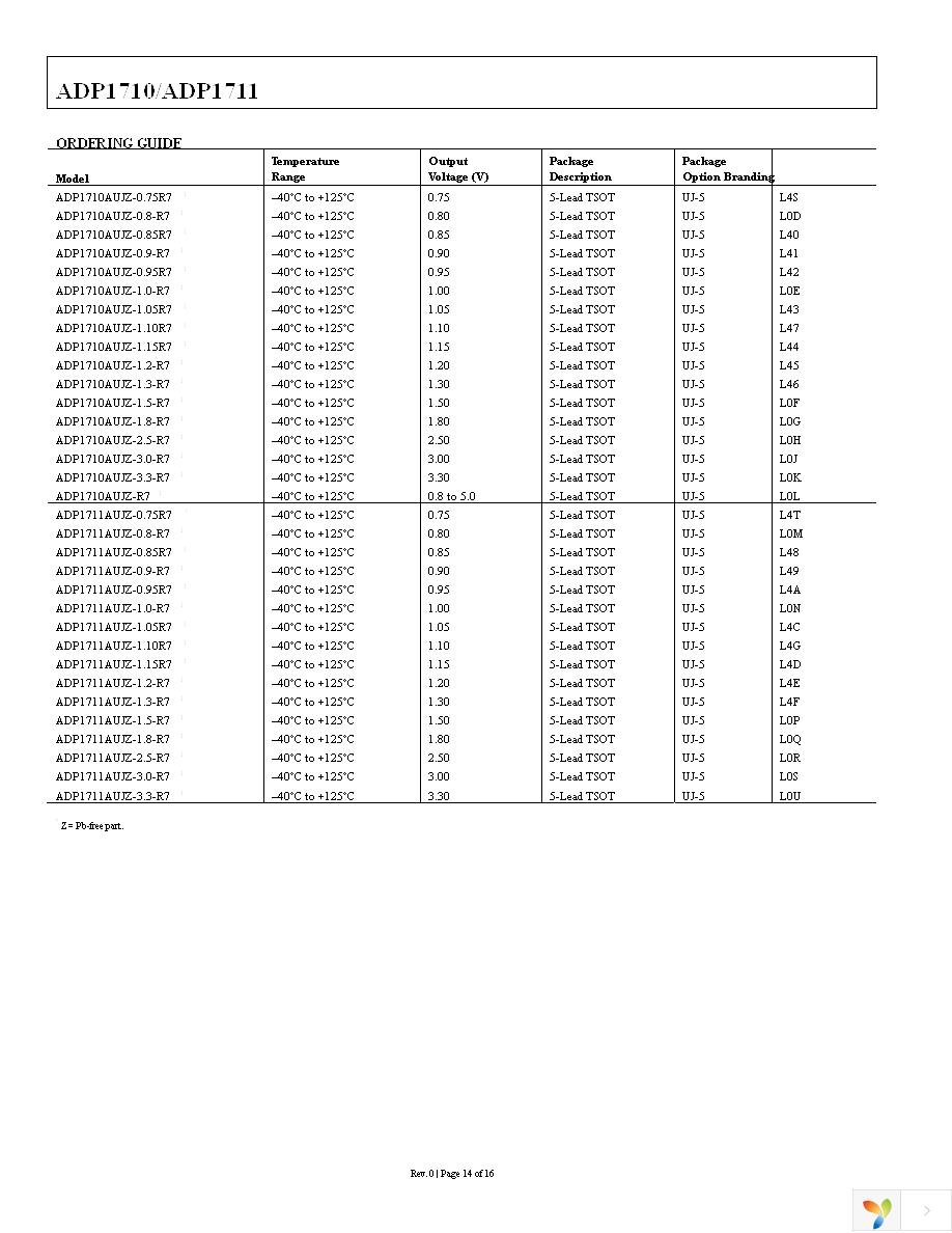 ADP1710AUJZ-R7 Page 14