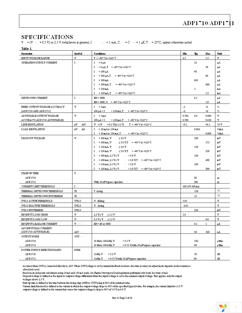 ADP1710AUJZ-R7 Page 3