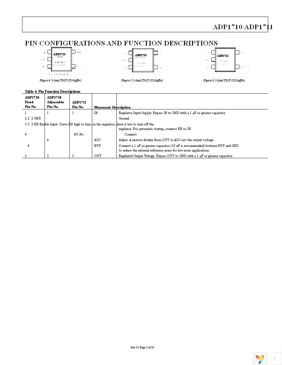 ADP1710AUJZ-R7 Page 5