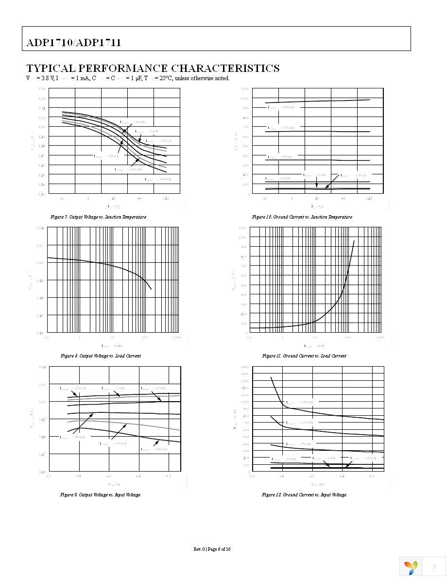 ADP1710AUJZ-R7 Page 6