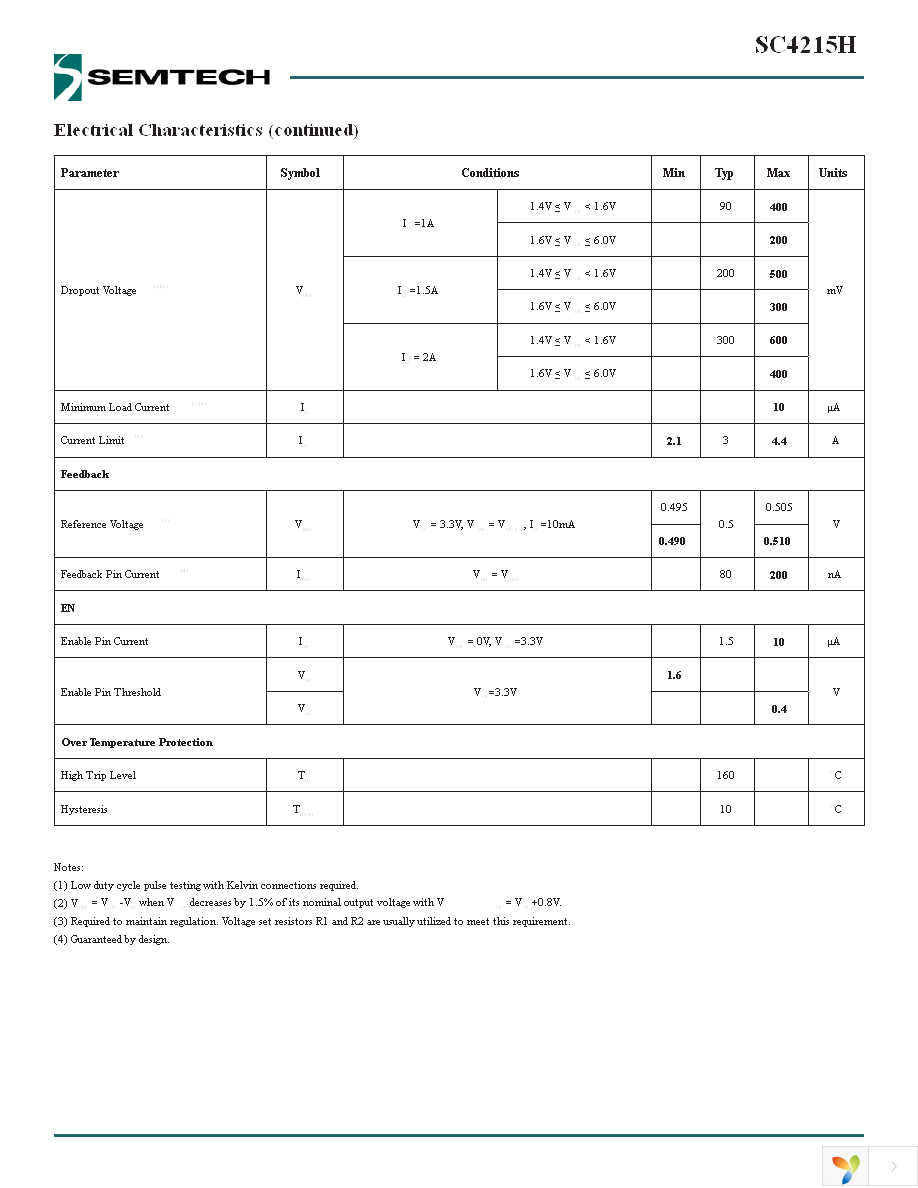 SC4215HSETRT Page 4