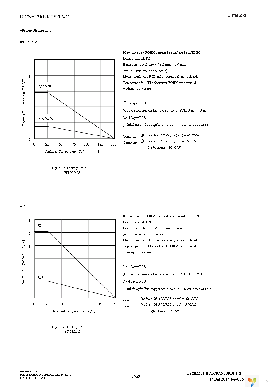 BD733L2FP3-CE2 Page 17