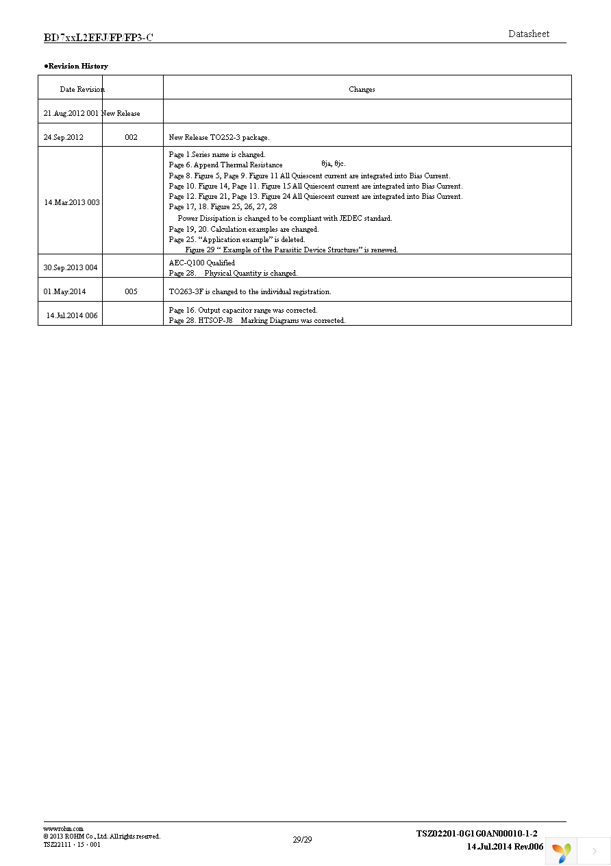 BD733L2FP3-CE2 Page 29