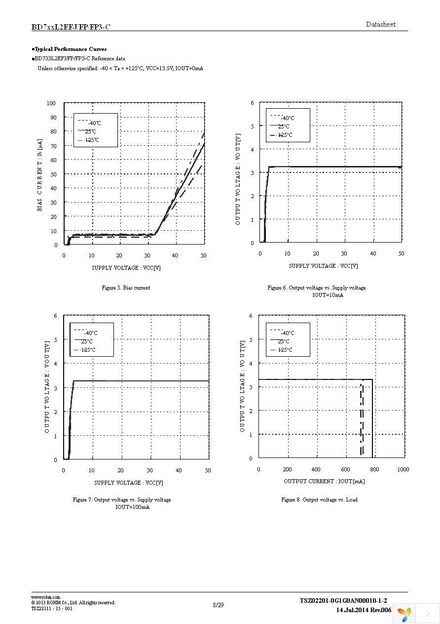 BD733L2FP3-CE2 Page 8