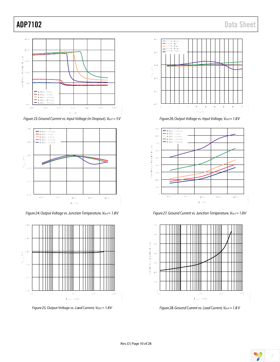 ADP7102ARDZ-5.0-R7 Page 10