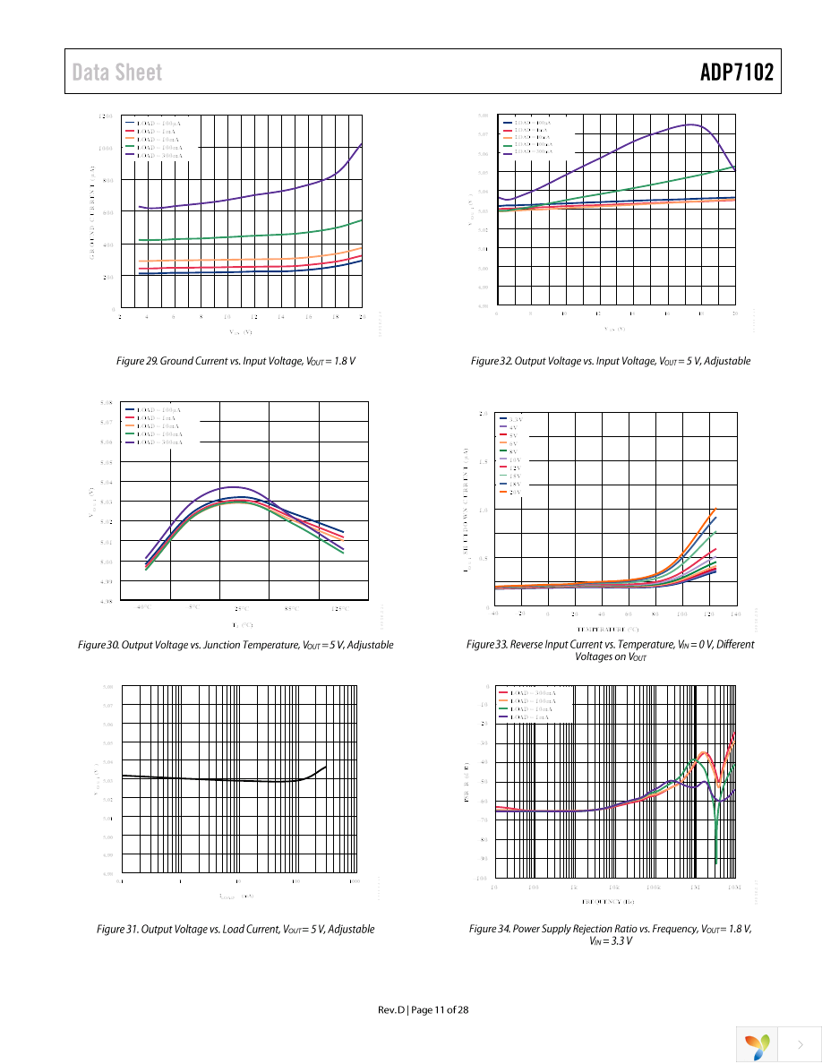 ADP7102ARDZ-5.0-R7 Page 11