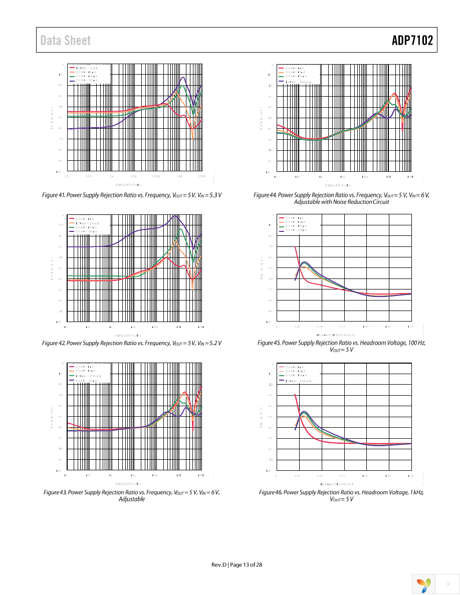 ADP7102ARDZ-5.0-R7 Page 13