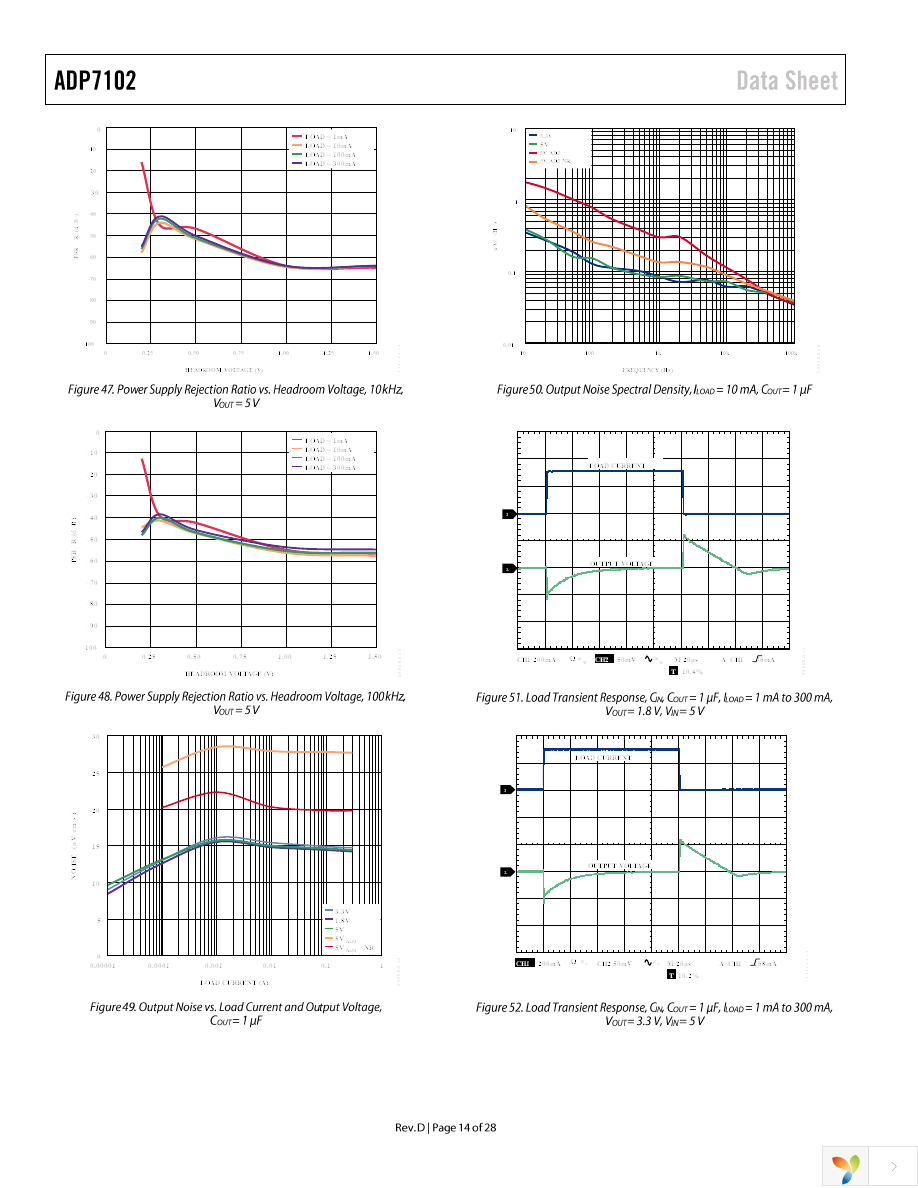 ADP7102ARDZ-5.0-R7 Page 14