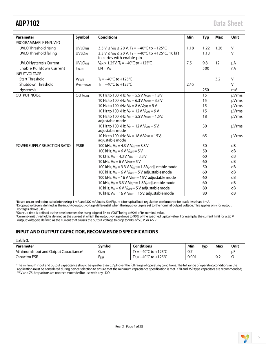 ADP7102ARDZ-5.0-R7 Page 4