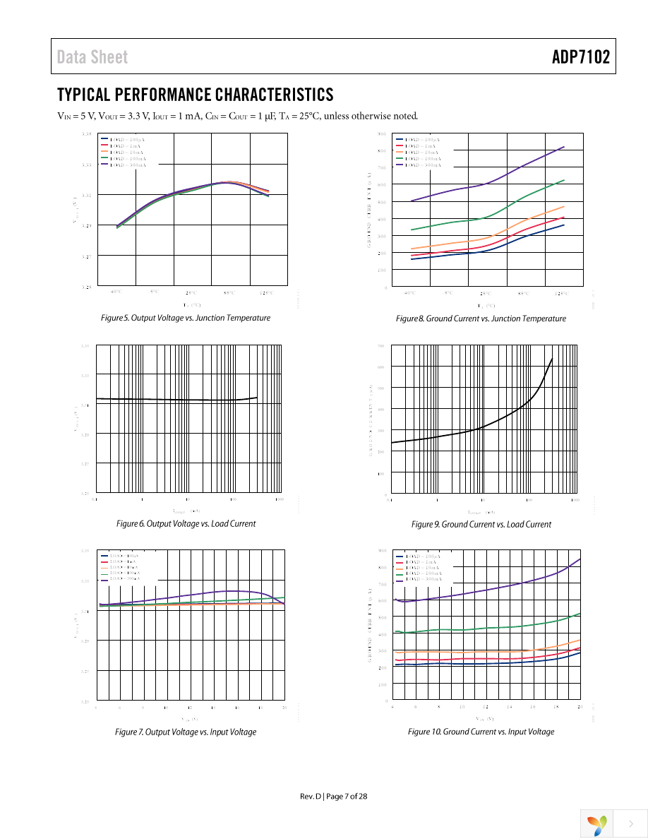 ADP7102ARDZ-5.0-R7 Page 7