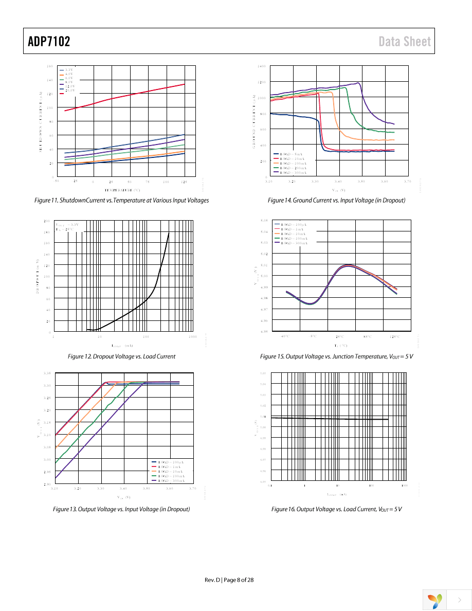 ADP7102ARDZ-5.0-R7 Page 8