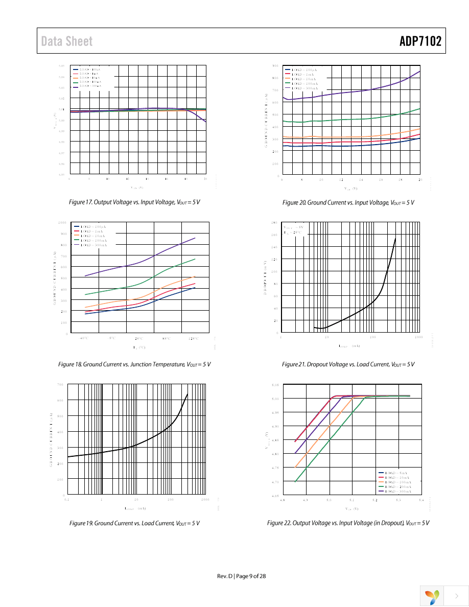 ADP7102ARDZ-5.0-R7 Page 9