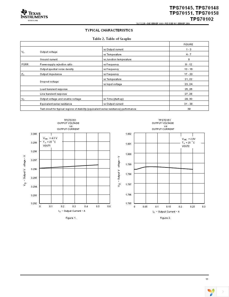 TPS70151PWP Page 11