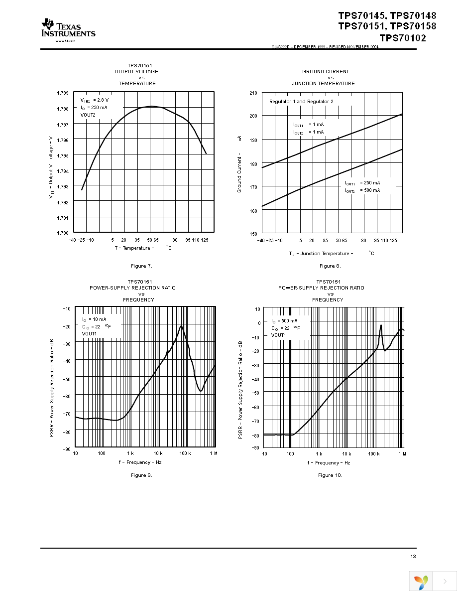 TPS70151PWP Page 13
