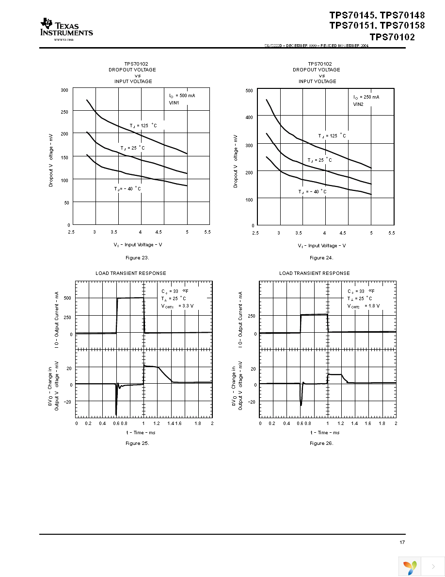 TPS70151PWP Page 17