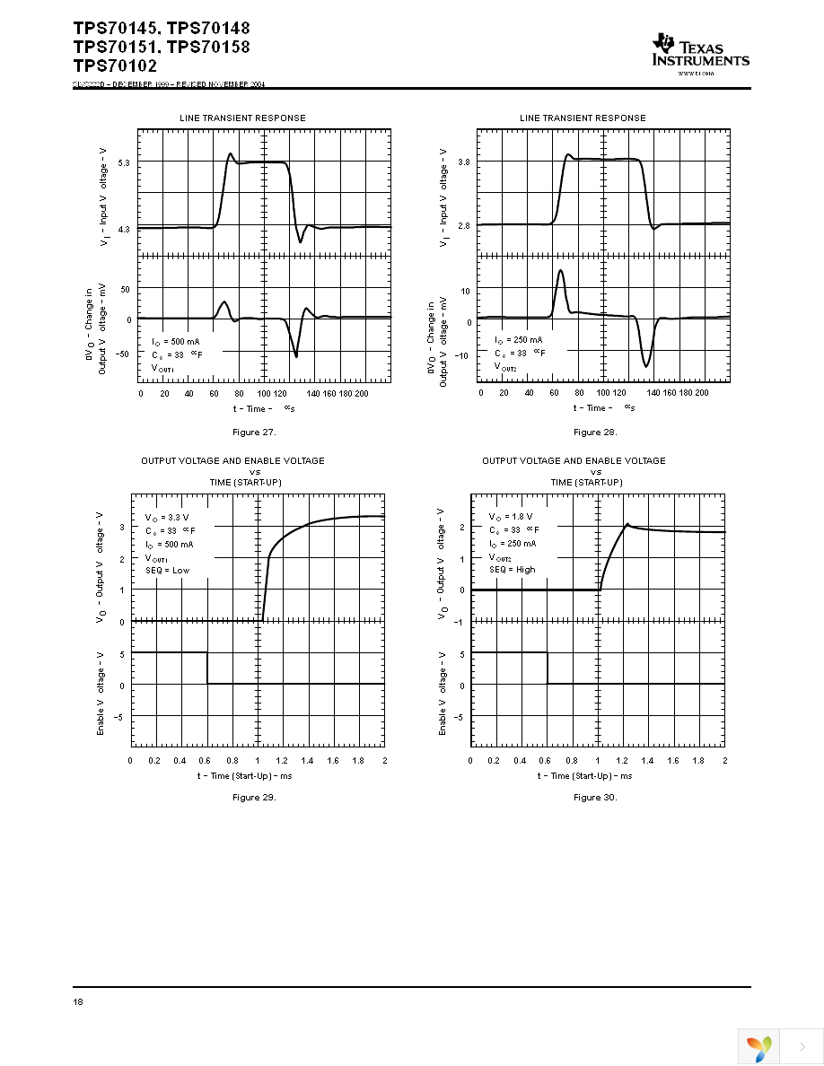 TPS70151PWP Page 18