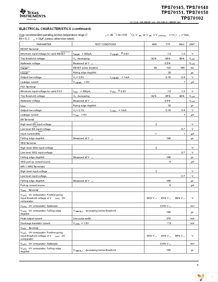 TPS70151PWP Page 5