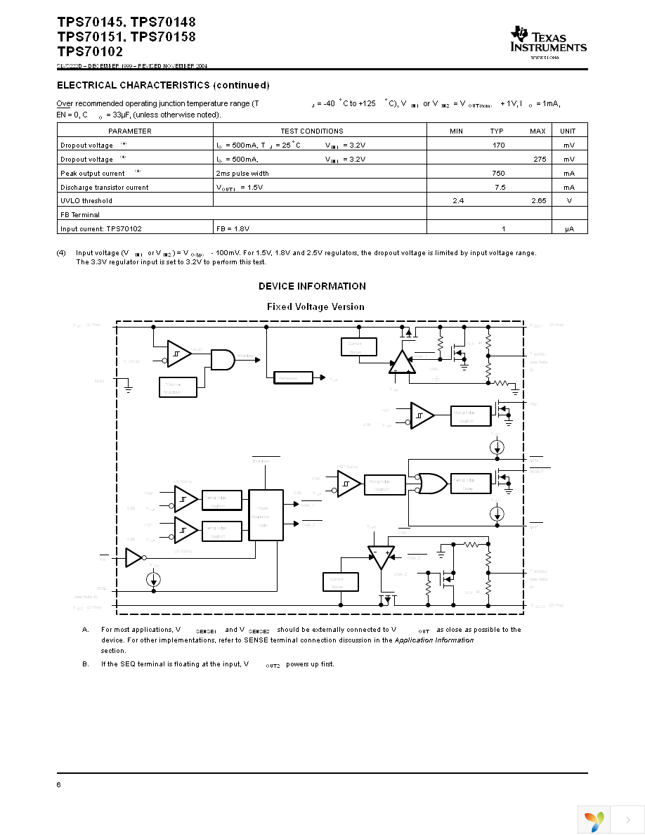 TPS70151PWP Page 6