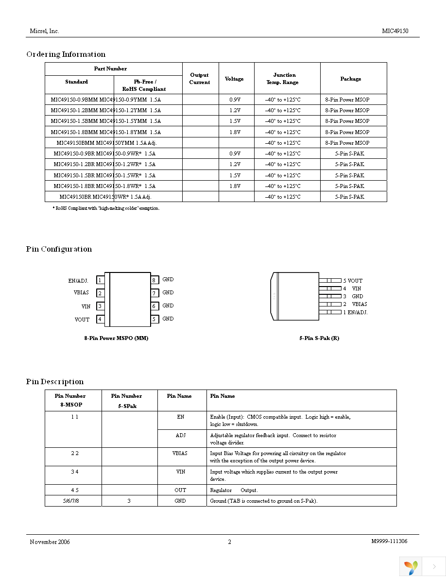 MIC49150-1.2YMM Page 2