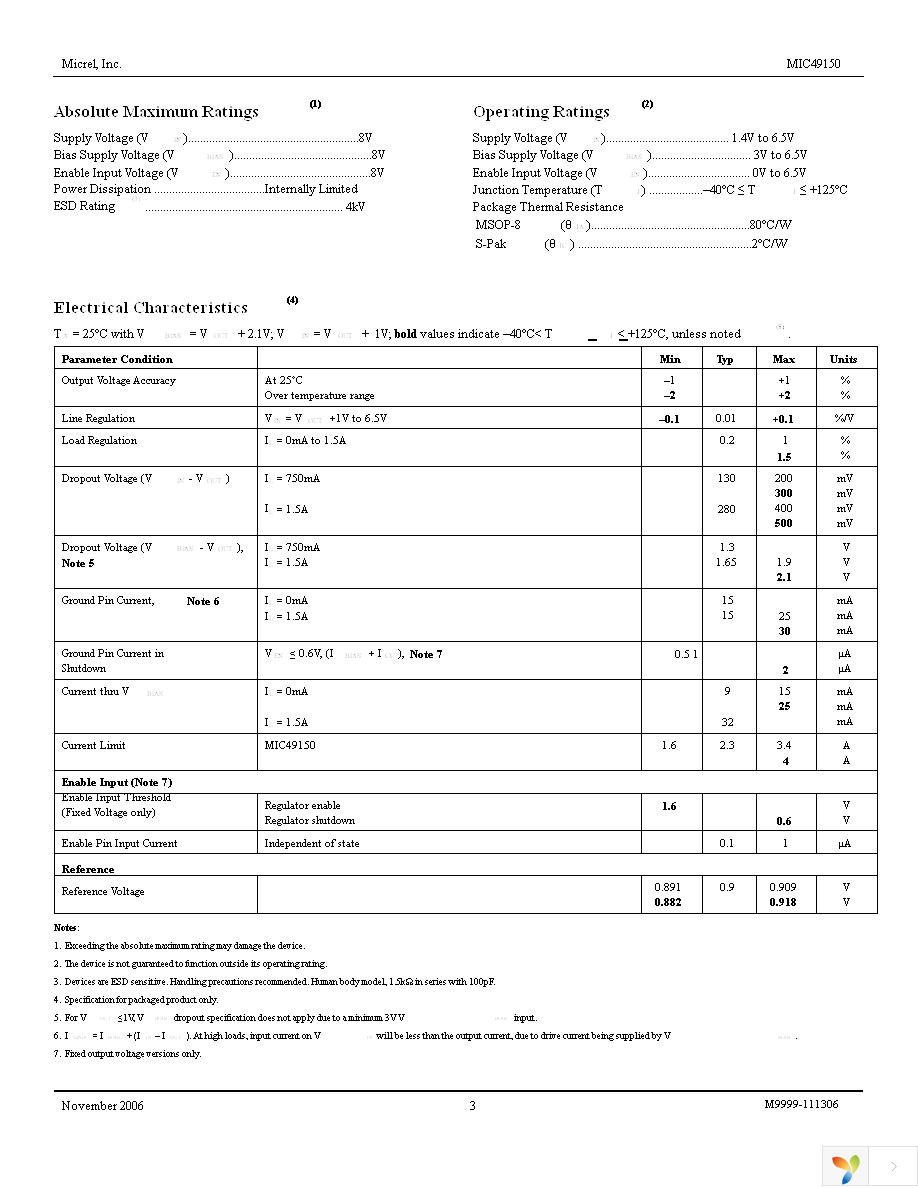 MIC49150-1.2YMM Page 3