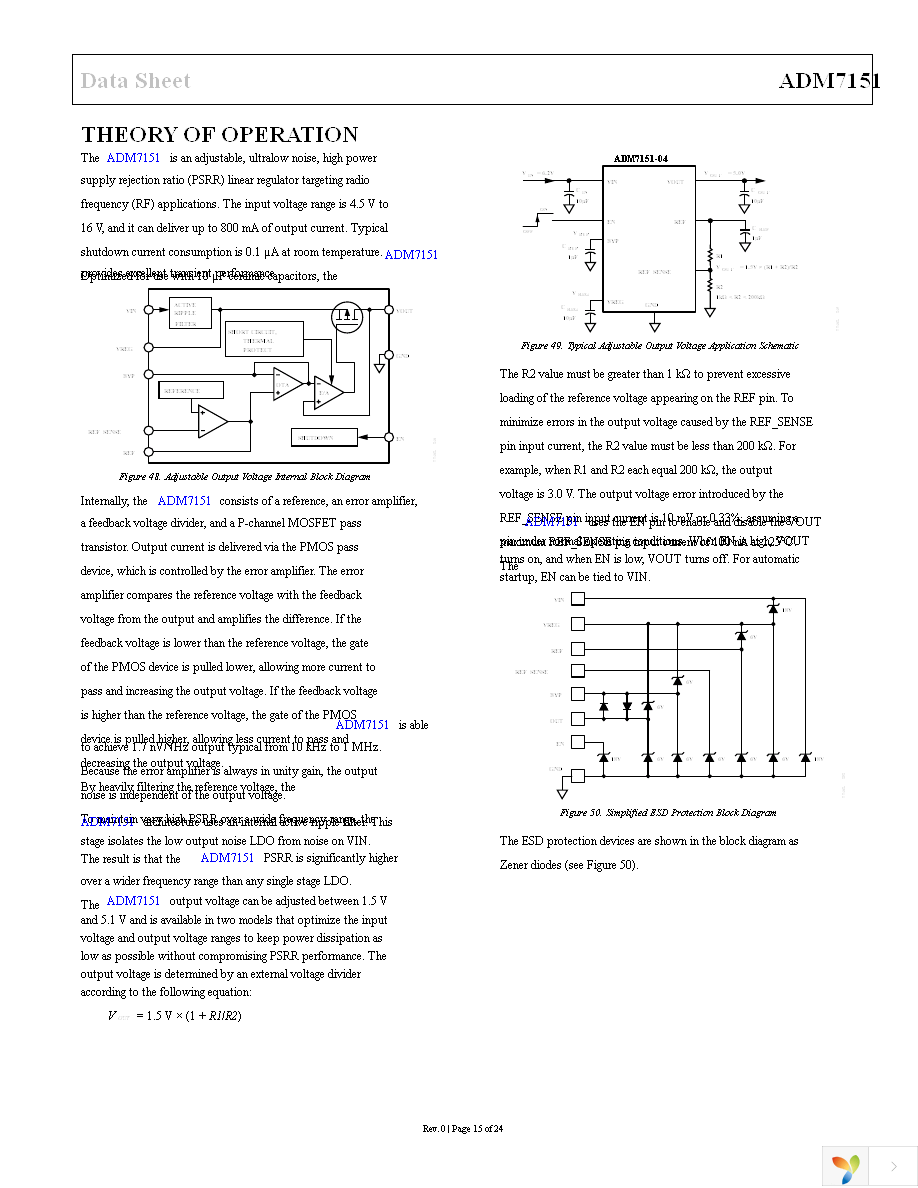 ADM7151ARDZ-02 Page 15