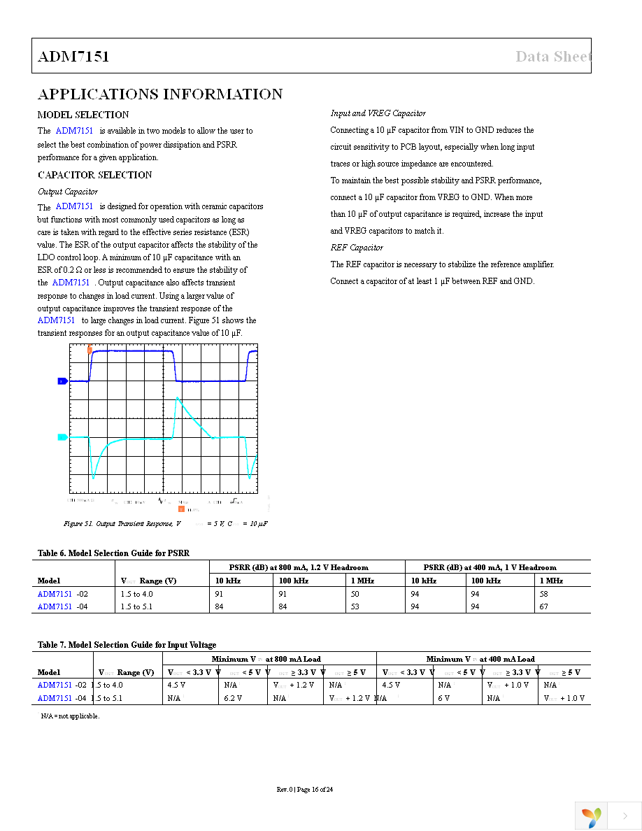 ADM7151ARDZ-02 Page 16