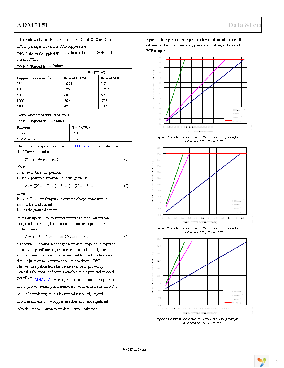 ADM7151ARDZ-02 Page 20