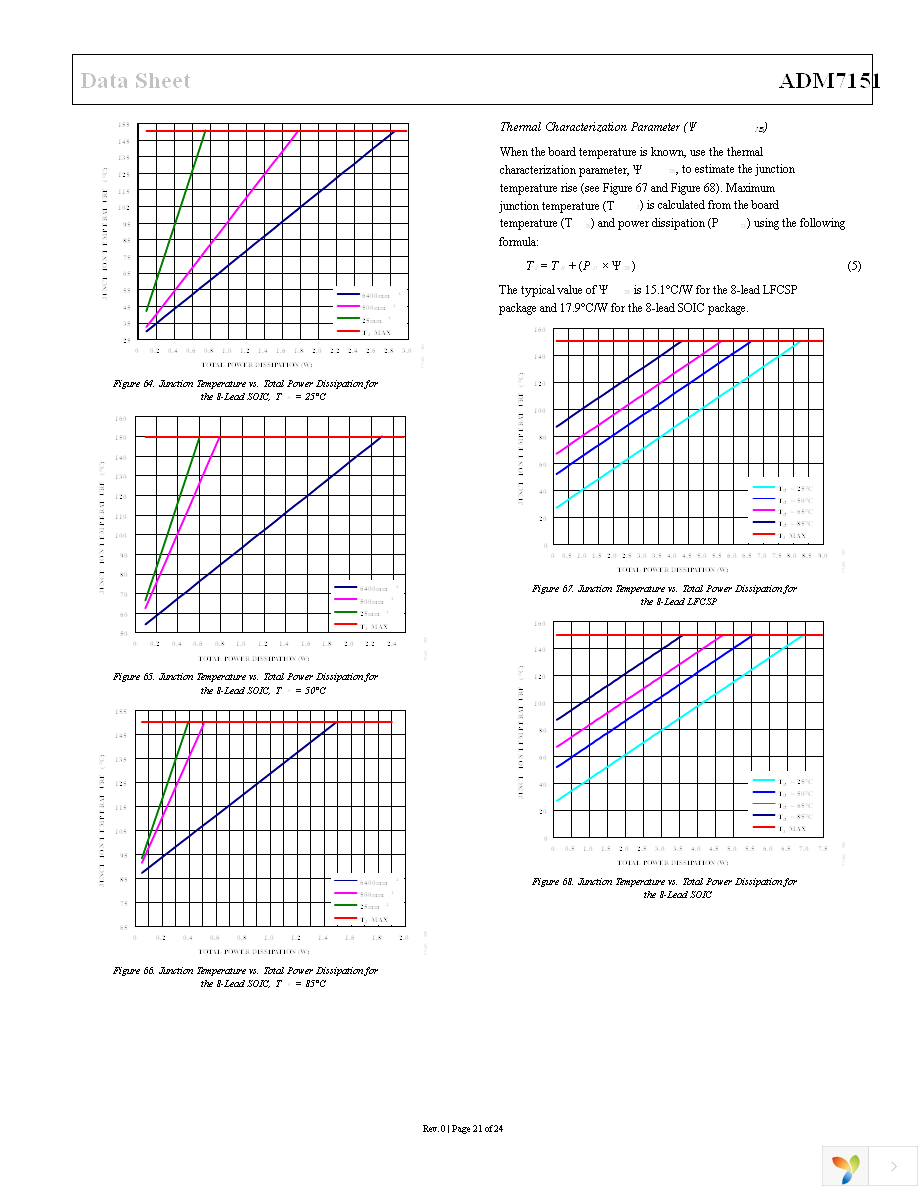 ADM7151ARDZ-02 Page 21