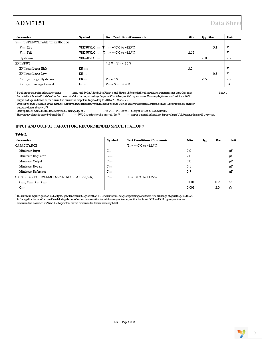 ADM7151ARDZ-02 Page 4