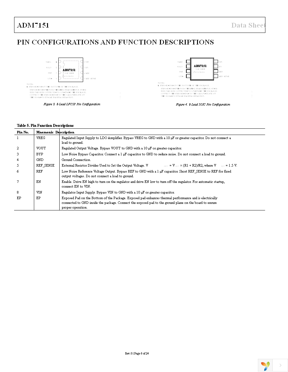 ADM7151ARDZ-02 Page 6