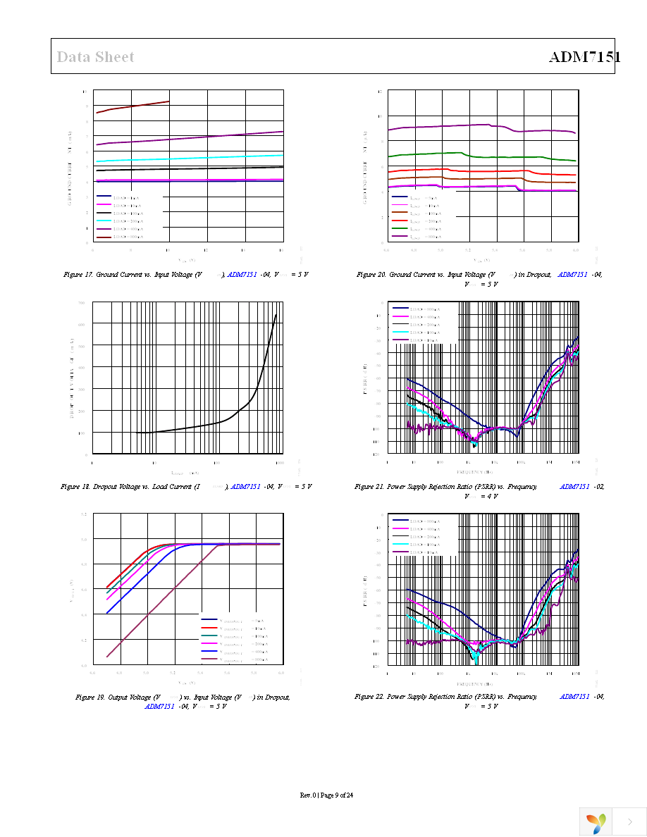 ADM7151ARDZ-02 Page 9