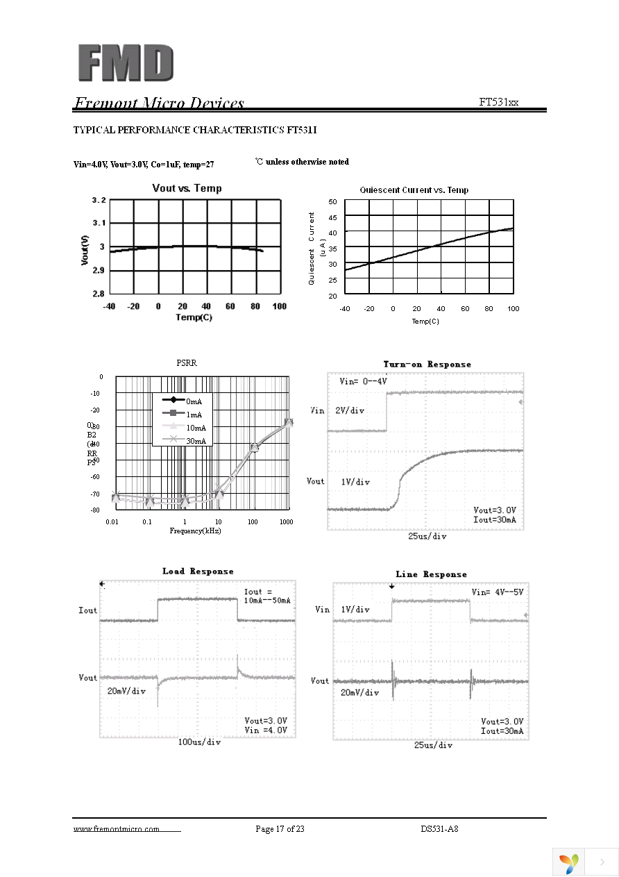 FT531GA Page 17