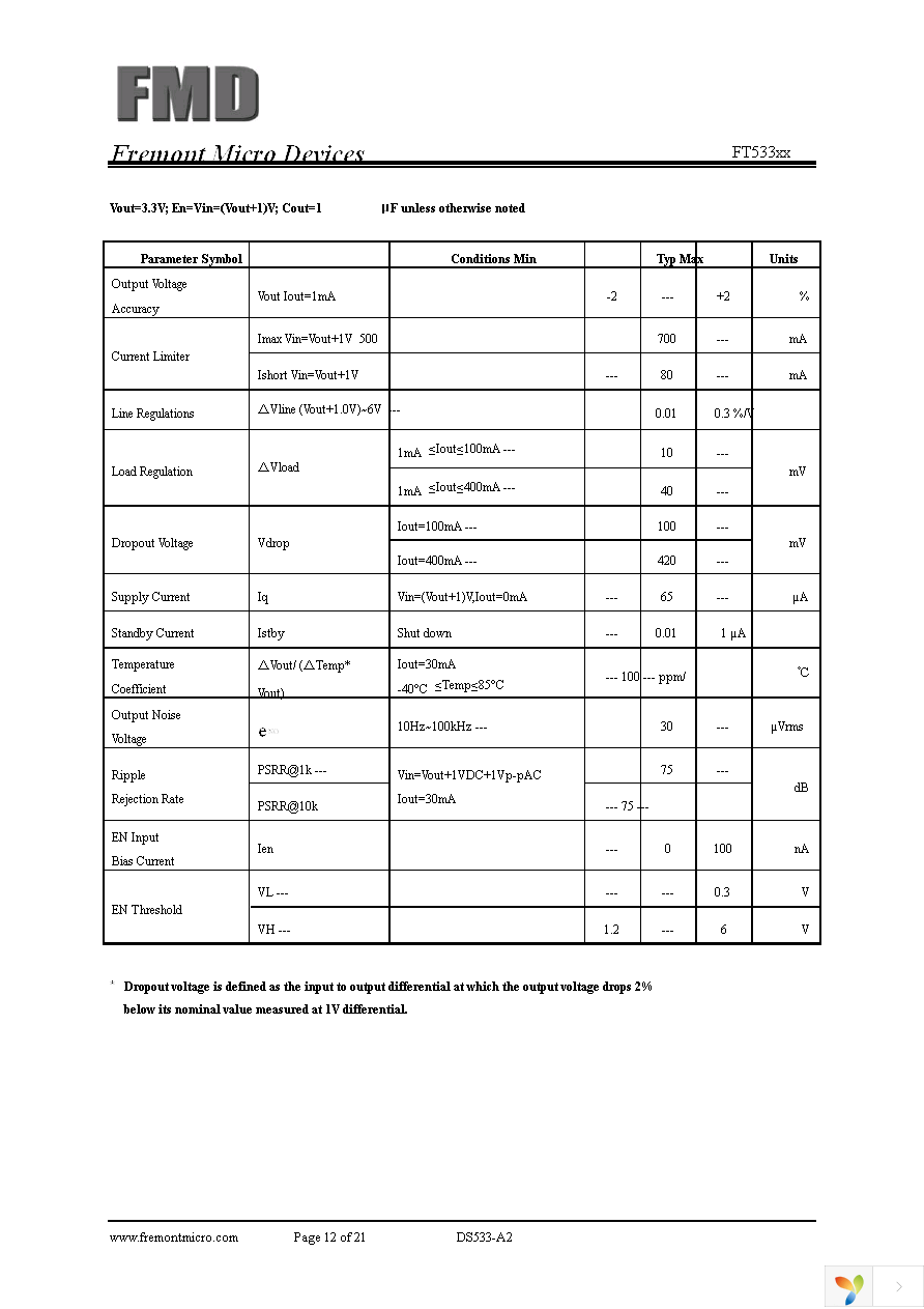 FT533IA Page 12