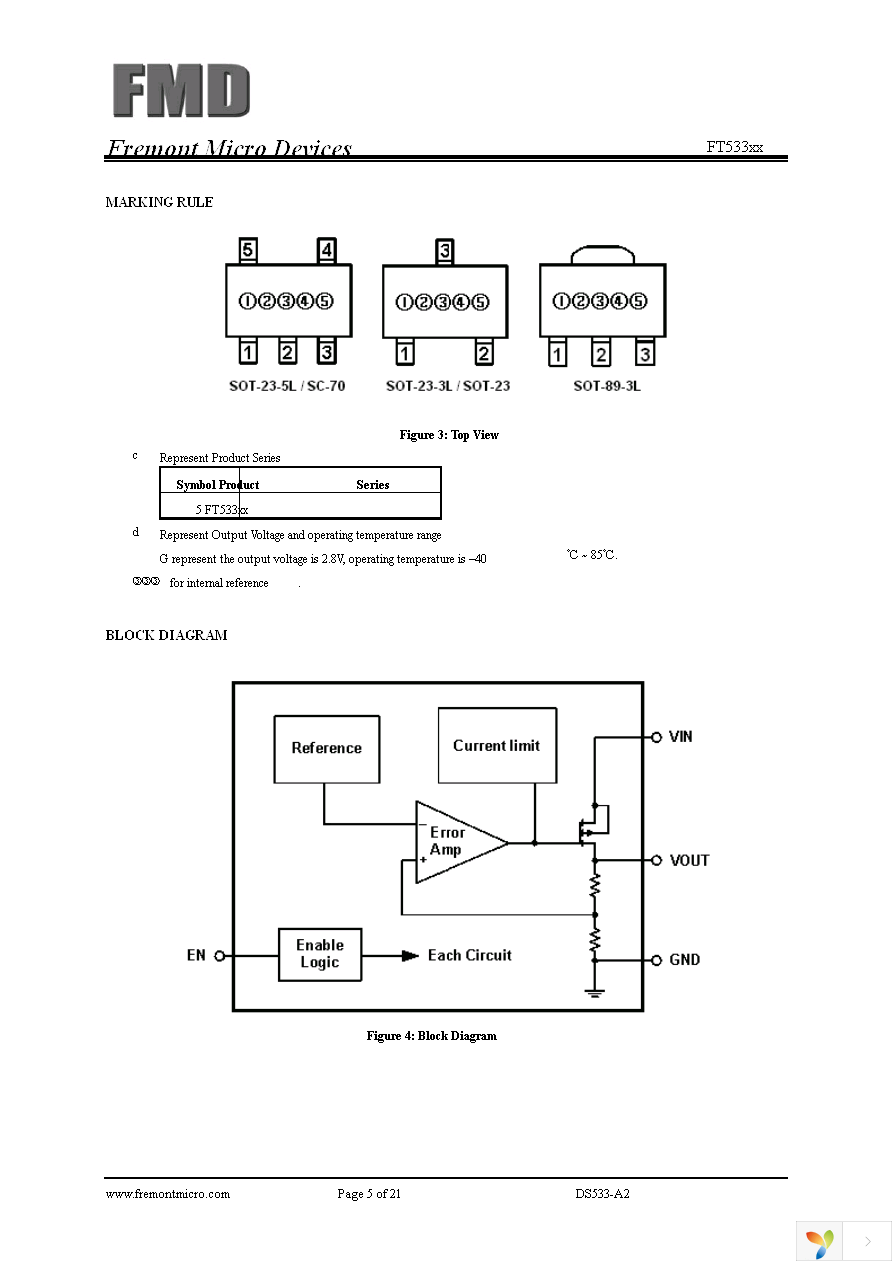 FT533IA Page 5