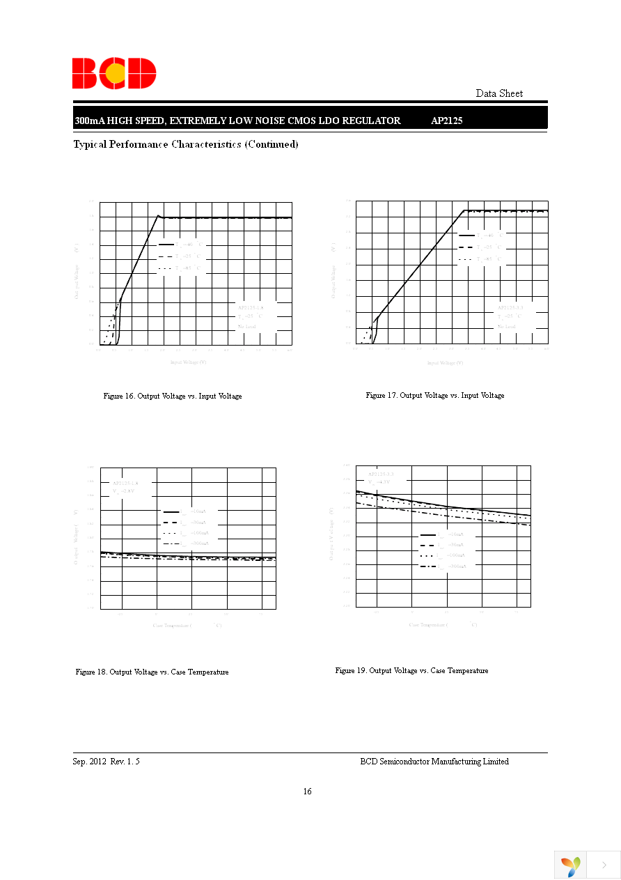 AP2125K-3.3TRG1 Page 16