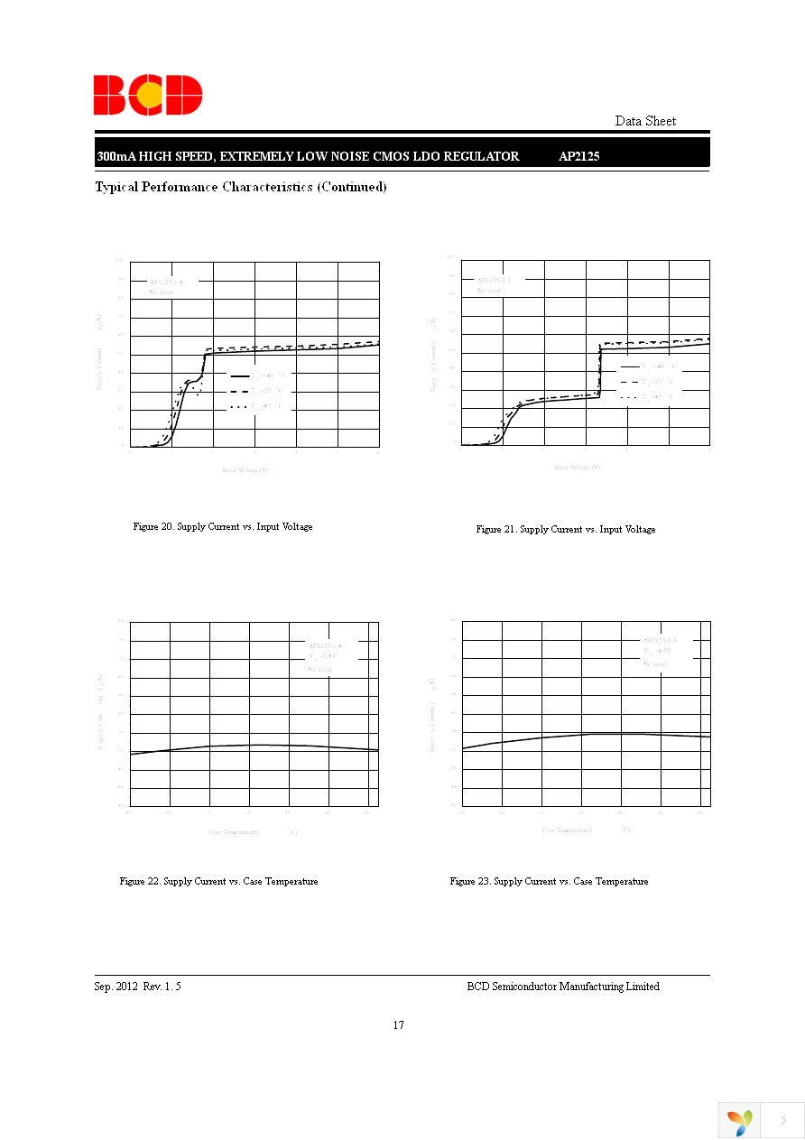 AP2125K-3.3TRG1 Page 17