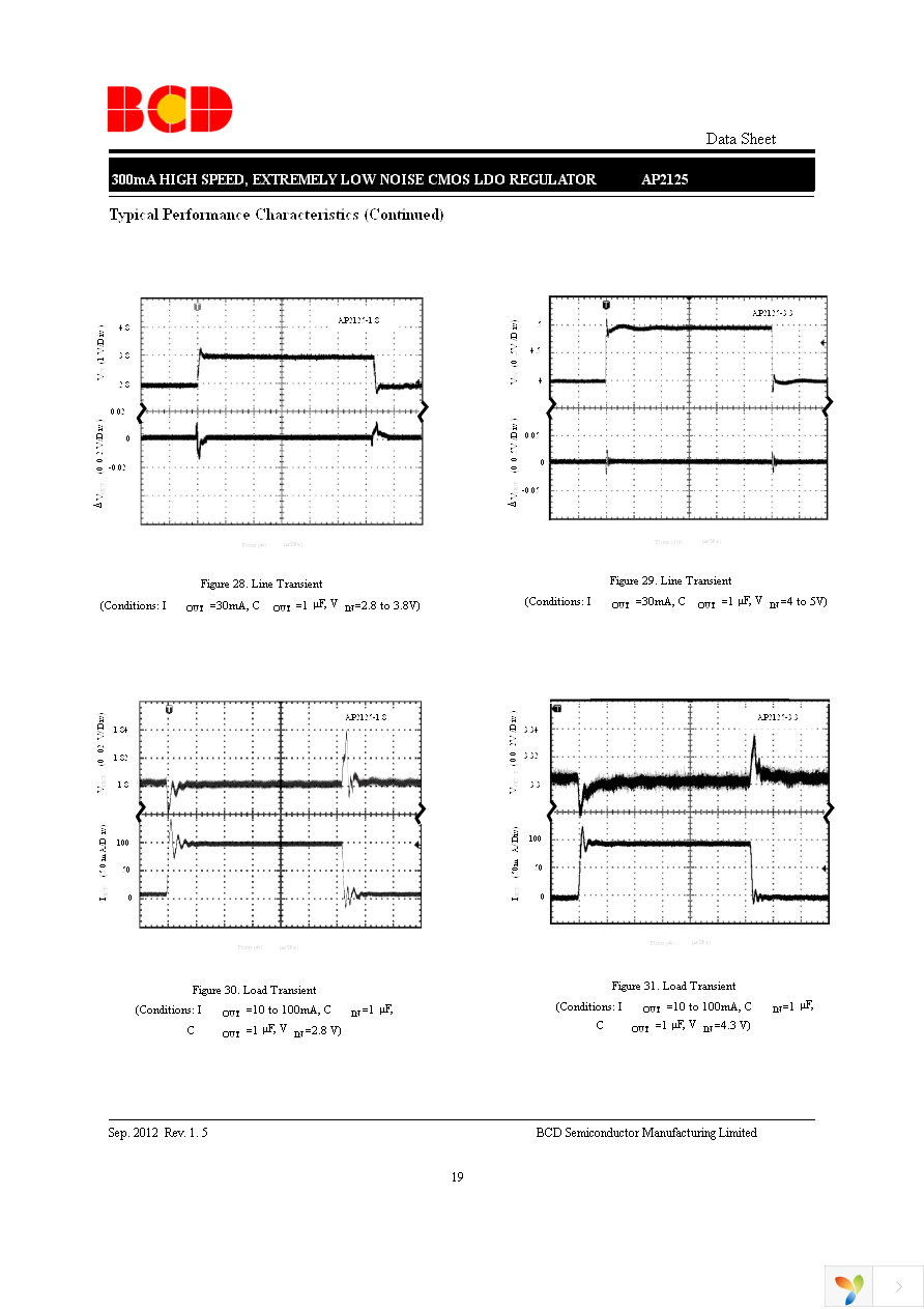 AP2125K-3.3TRG1 Page 19