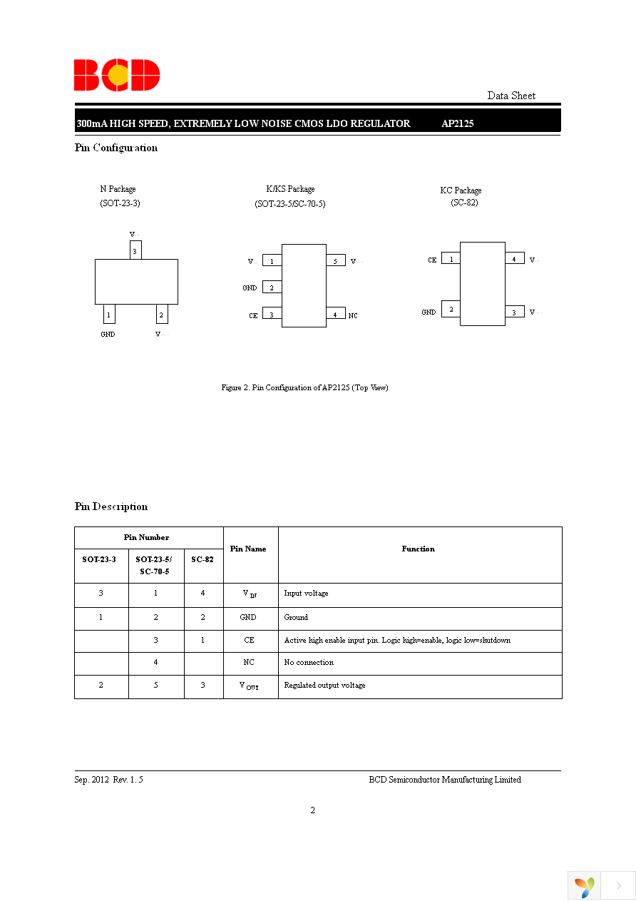 AP2125K-3.3TRG1 Page 2