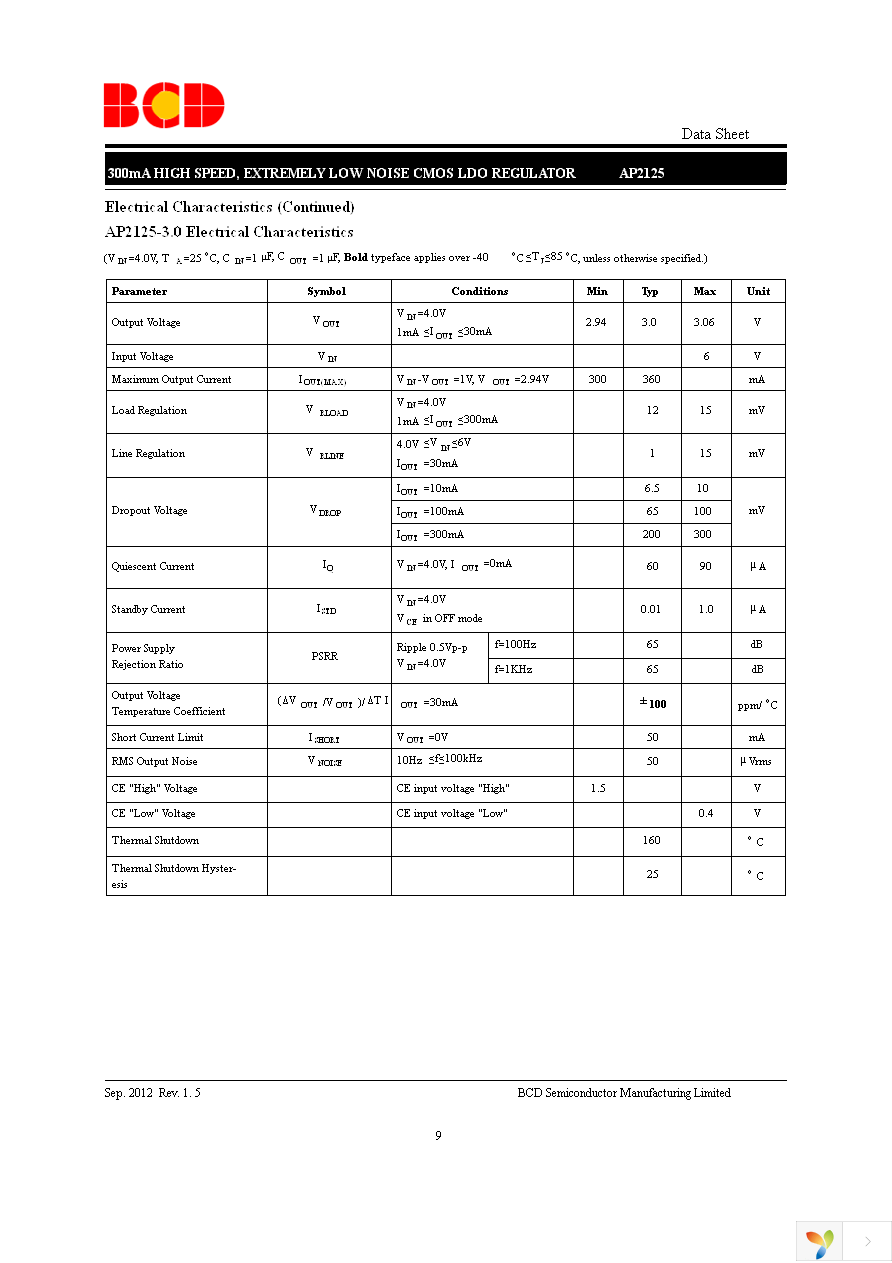 AP2125K-3.3TRG1 Page 9