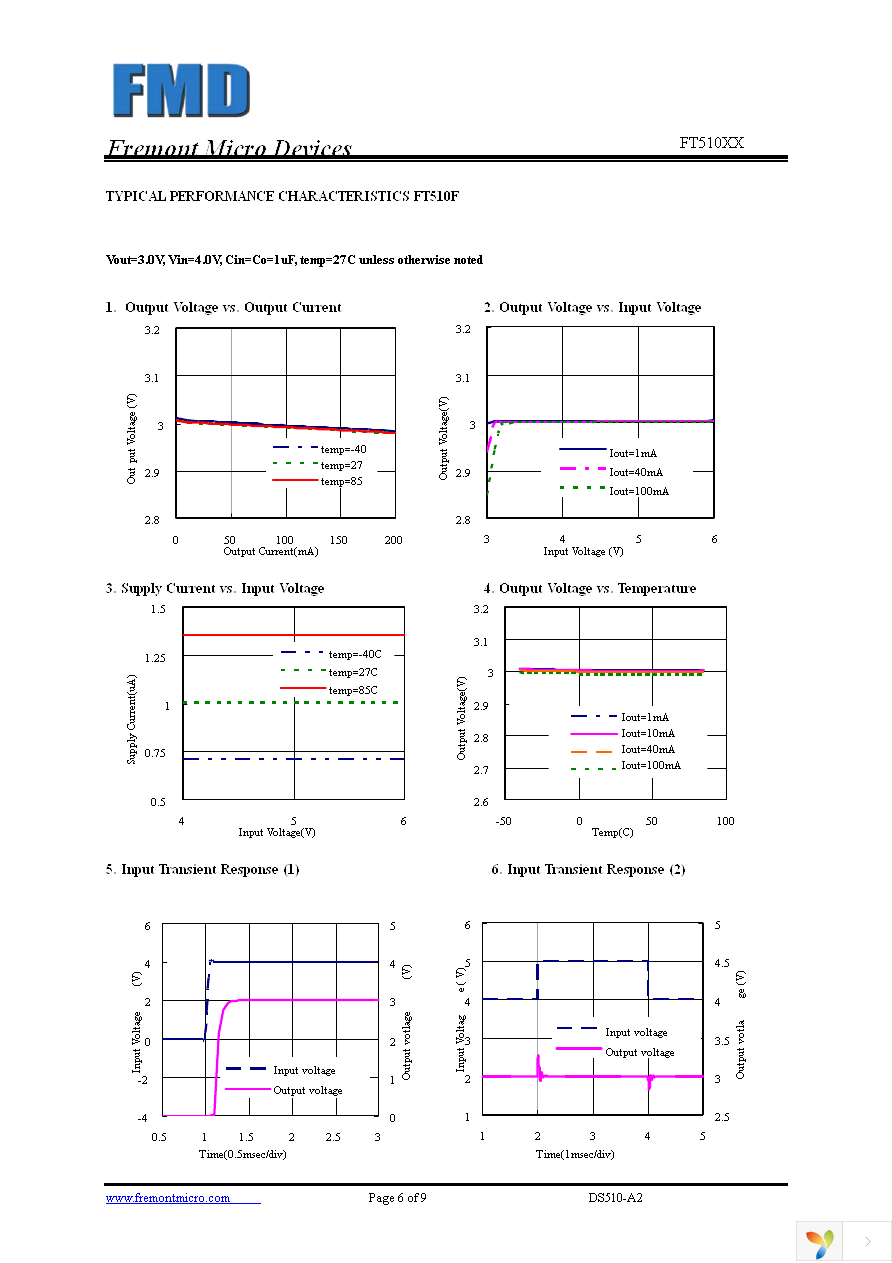 FT510GB Page 6