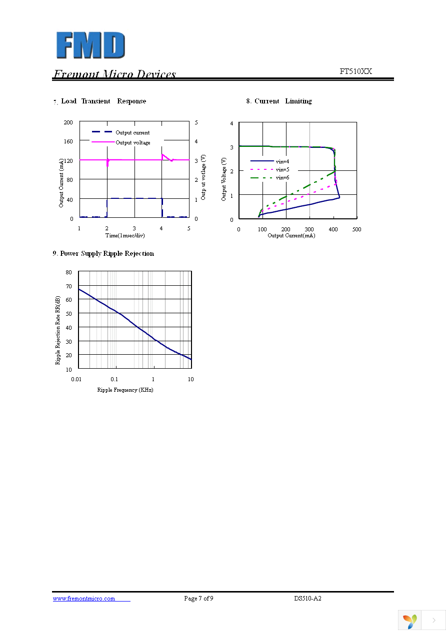 FT510GB Page 7