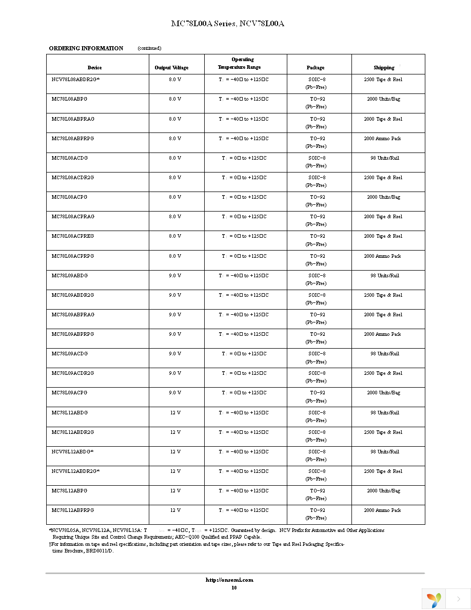 MC78L05ABDR2G Page 10