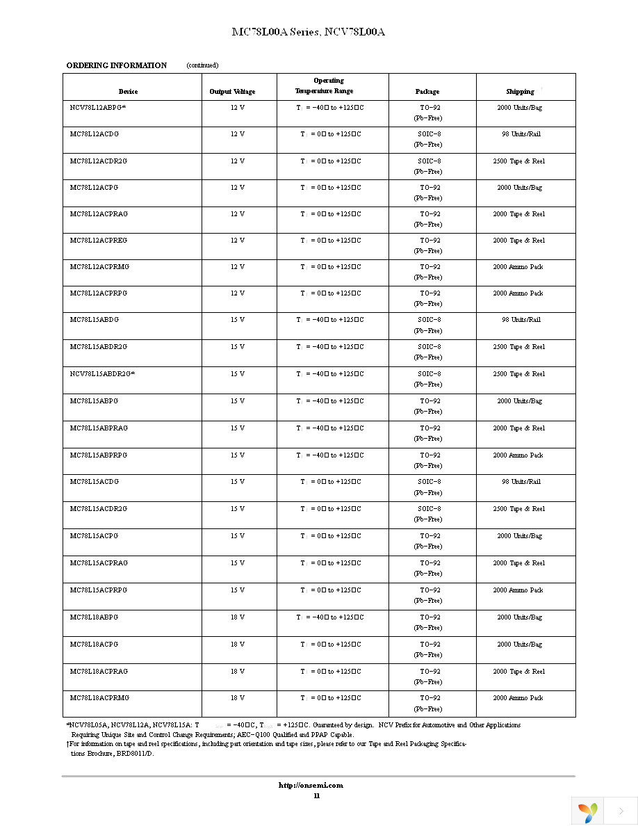 MC78L05ABDR2G Page 11