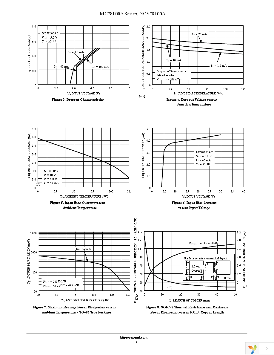 MC78L05ABDR2G Page 7