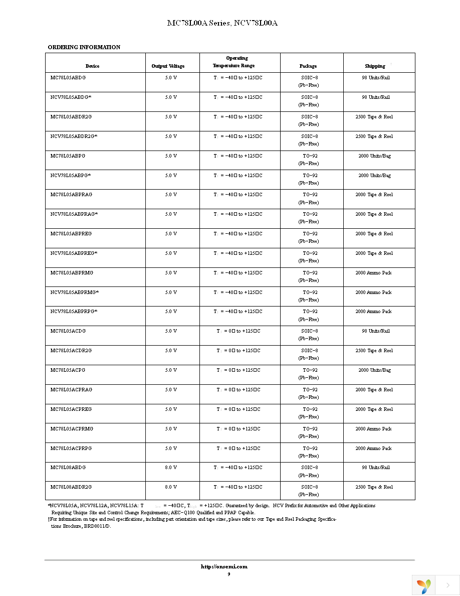 MC78L05ABDR2G Page 9