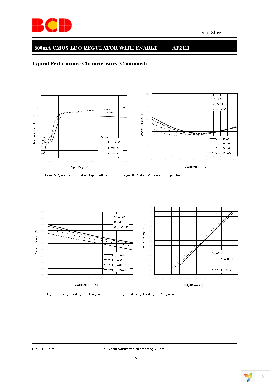 AP2111H-3.3TRG1 Page 15